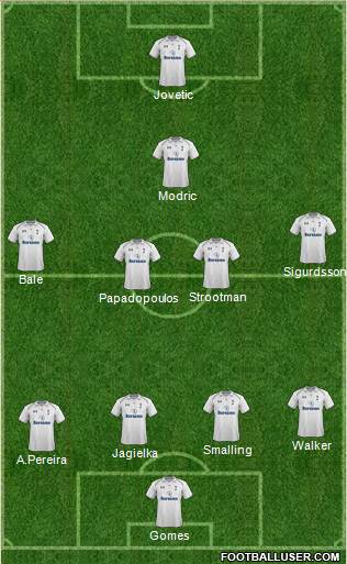 Tottenham Hotspur Formation 2013