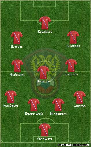 Russia Formation 2013