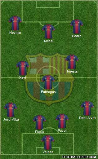 F.C. Barcelona Formation 2013