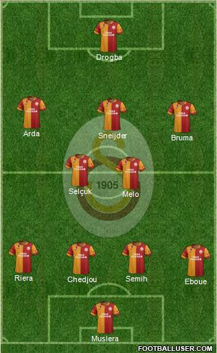 Galatasaray SK Formation 2013