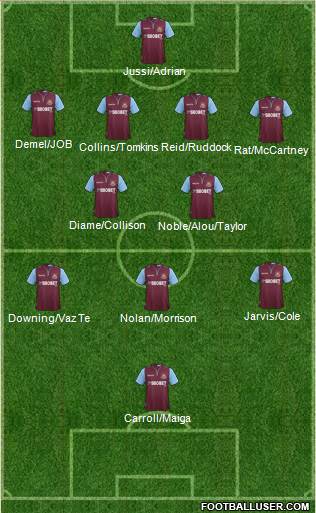 West Ham United Formation 2013