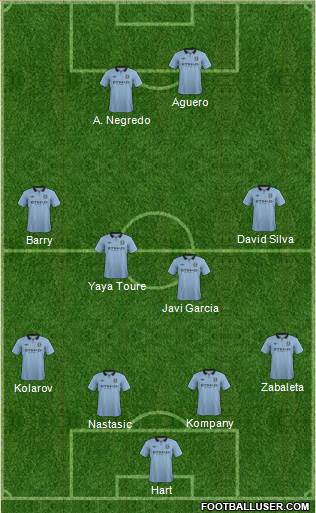 Manchester City Formation 2013