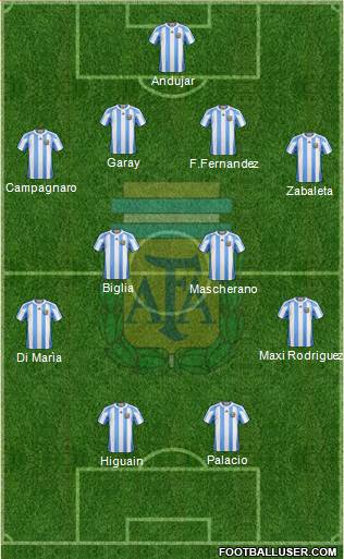 Argentina Formation 2013