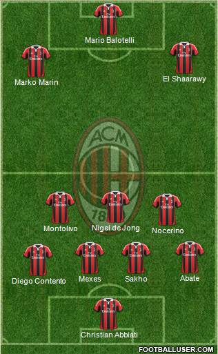 A.C. Milan Formation 2013