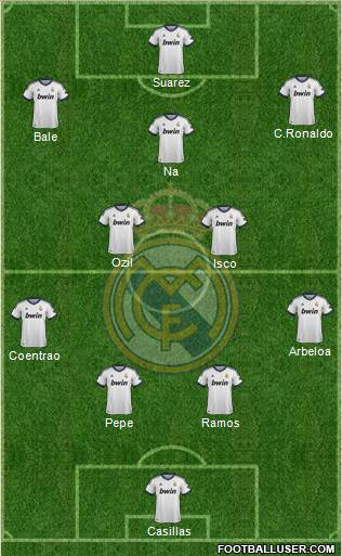 Real Madrid C.F. Formation 2013
