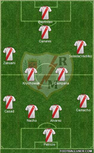 Rayo Vallecano de Madrid S.A.D. Formation 2013