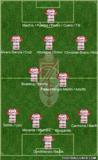 Granada C.F. Formation 2013