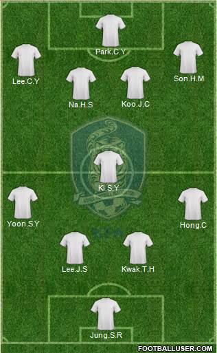 South Korea Formation 2013