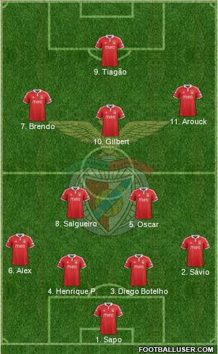 Sport Lisboa e Benfica - SAD Formation 2013