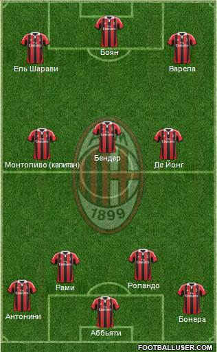 A.C. Milan Formation 2013