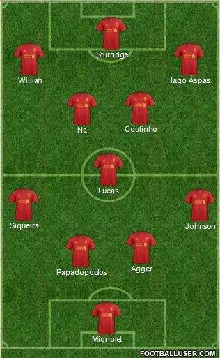 Liverpool Formation 2013