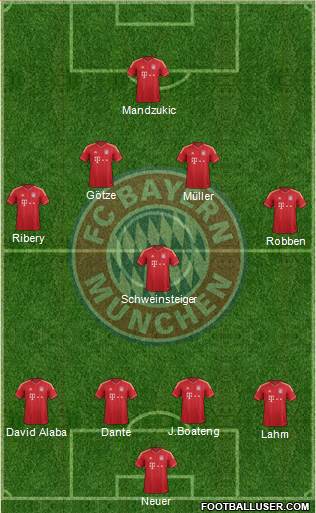 FC Bayern München Formation 2013