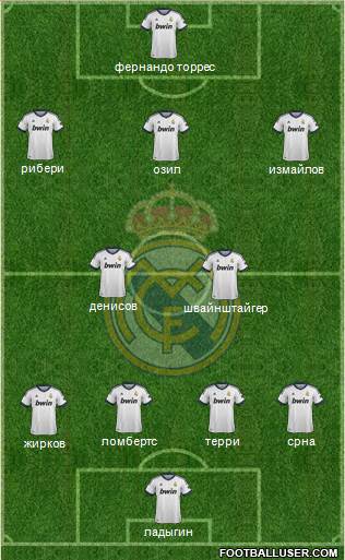 Real Madrid C.F. Formation 2013