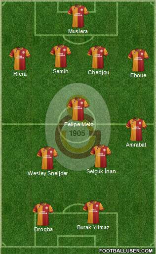 Galatasaray SK Formation 2013