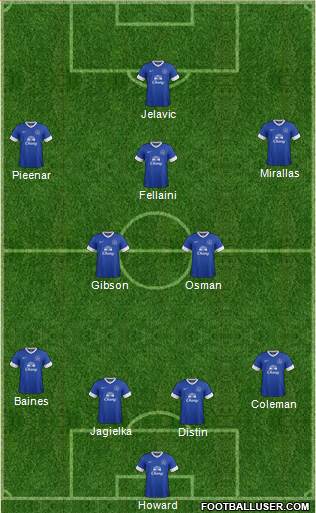 Everton Formation 2013
