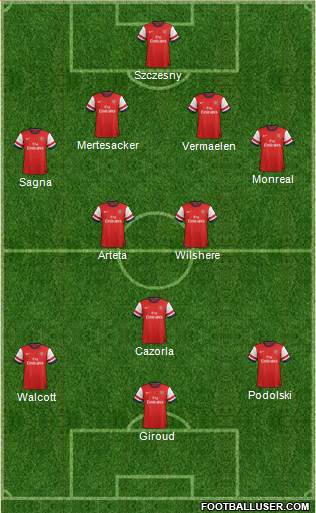 Arsenal Formation 2013
