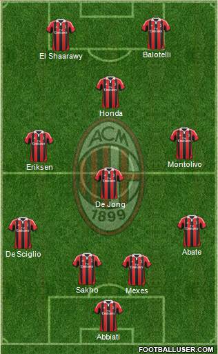 A.C. Milan Formation 2013