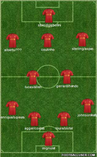 Liverpool Formation 2013