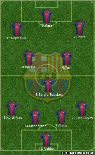 F.C. Barcelona Formation 2013