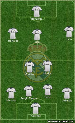 Real Madrid C.F. Formation 2013