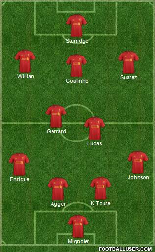 Liverpool Formation 2013