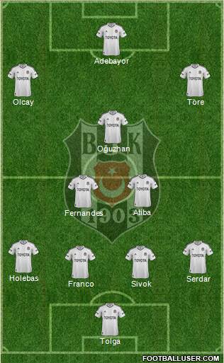 Besiktas JK Formation 2013