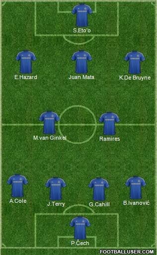 Chelsea Formation 2013