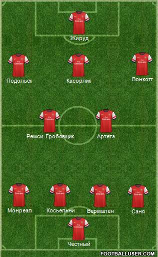 Arsenal Formation 2013