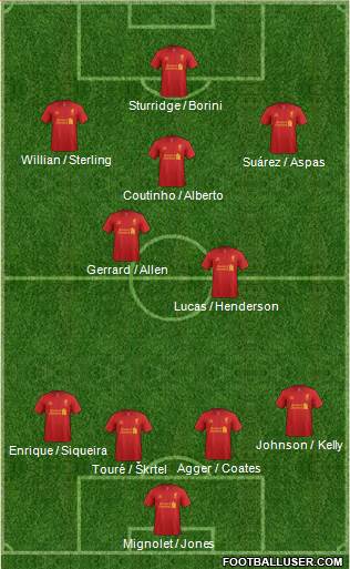 Liverpool Formation 2013