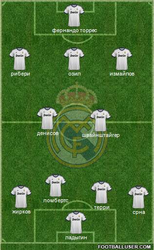 Real Madrid C.F. Formation 2013