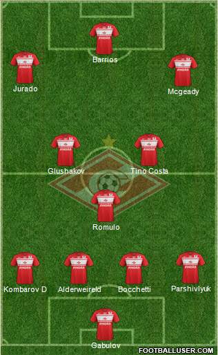 Spartak Moscow Formation 2013