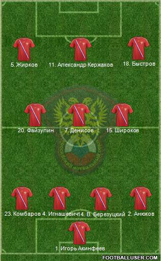 Russia Formation 2013
