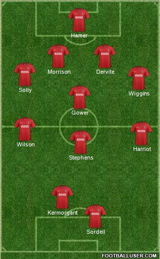 Charlton Athletic Formation 2013
