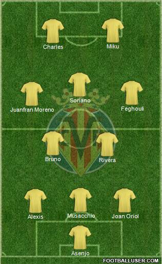 Villarreal C.F., S.A.D. Formation 2013