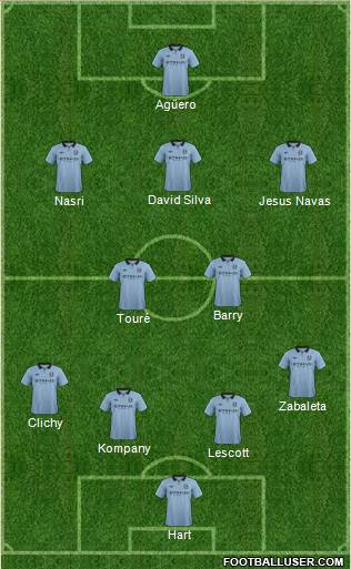 Manchester City Formation 2013