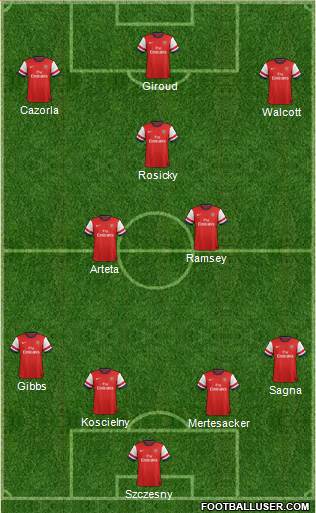 Arsenal Formation 2013