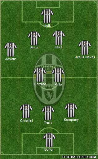 Juventus Formation 2013