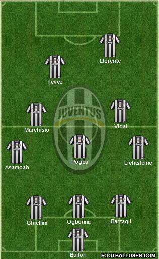 Juventus Formation 2013