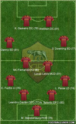 AS Roma Formation 2013