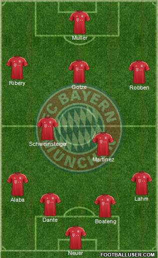 FC Bayern München Formation 2013