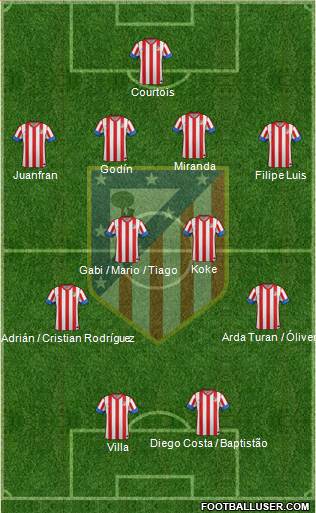 C. Atlético Madrid S.A.D. Formation 2013