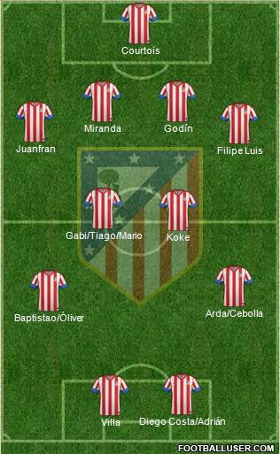 C. Atlético Madrid S.A.D. Formation 2013