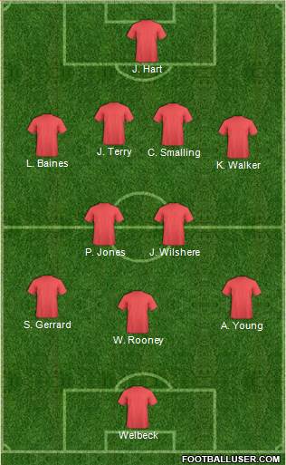 England Formation 2013