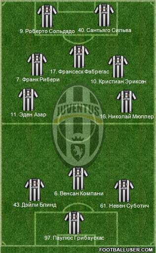 Juventus Formation 2013