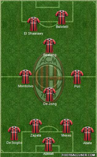 A.C. Milan Formation 2013