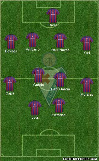 S.D. Eibar S.A.D. football formation