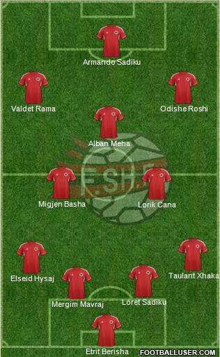 Albania Formation 2013