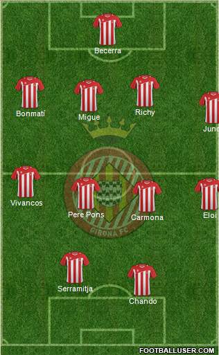 F.C. Girona Formation 2013
