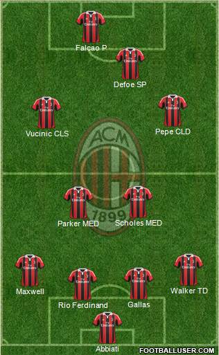 A.C. Milan Formation 2013