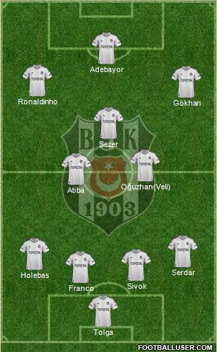 Besiktas JK Formation 2013